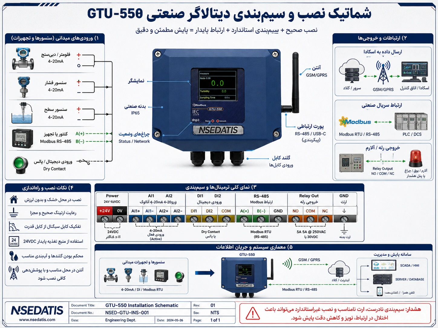 بررسی اجزای اصلی فشارسنج باطری‌بیس BTU-370