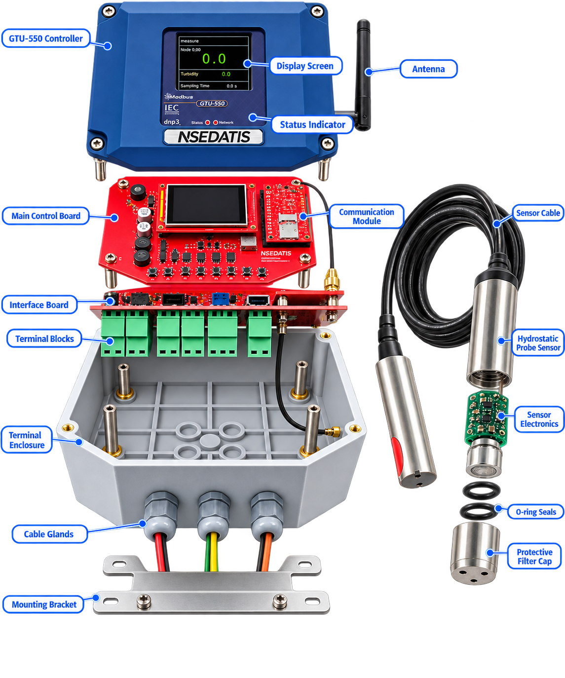 نحوه عملکرد سطح سنج هیدرواستاتیک GTU550-LH