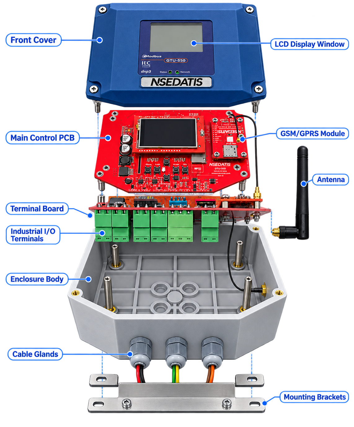 نحوه عملکرد دیتالاگر صنعتی GTU-550